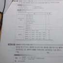 펌프용 전동기 질문입니다 이미지