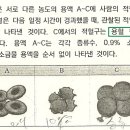 독산고등학교 이미지