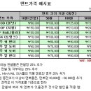 씨씨디피 이미지