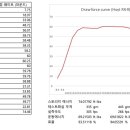 [성능시험] 호이트 RX-9 컴파운드보우 효율분석 이미지