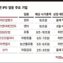 올 들어 여섯 번째 IPO 철회…컬리, 쏘카 예정대로 상장할까 이미지