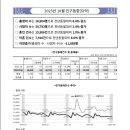 2023년 10월 대한민국 인구동향 이미지