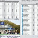 국립중앙과학관 노동조합 이미지