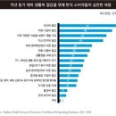 부동산시장 파국의 시나리오 어디까지 진행되었는가? (Econ - Pilgrim) 이미지