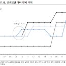 산하쿠.H | 3월 20일의 거시경제 Letter