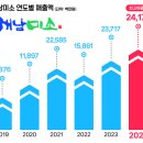 해남이 이미지