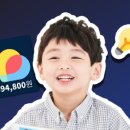 두브레인