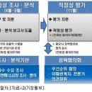 공공용 24 이미지
