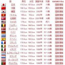 남자들 티스토리