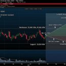 일류개발(주) | 솔트룩스 사업 특이점 나열과 ai 개발 시대흐름(유니콘은)1###