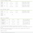 기장-현대차 드림 볼파크 이미지