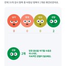 울산 강일웅고양이메디컬센터 이미지
