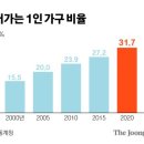 이씨가구