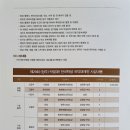 제29회 전국박팔괘전국학생국악대제전 Daum카페