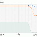 [STX조선해양] 지금부터 향후 10일동안 주가 예측입니다. 이미지