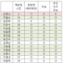 KBO 영구결번 16인 이미지