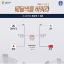 개꿀잼 각인 아시안게임 여자축구 4강 대진표 이미지