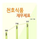 연기식품 이미지