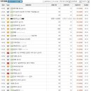 03오삼 이미지