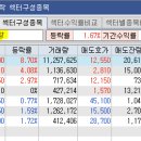 (주)에스엠투자개발