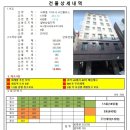 빌립공인중개사사무소 이미지