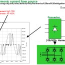 RotoVerter 프리에너지, 참조링크&amp;첨부파일 글. : 테스트, 응용, 원리 이미지