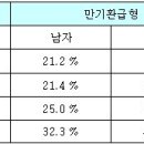 보험사별 암보험료 차이 &#39;최고 61.9%&#39; 이미지