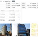 포항시북구75 이미지