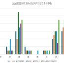 대한에스엔씨 이미지