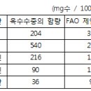 2008년 2회 한식조리기능사 필기시험 기출문제, CBT 이미지