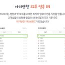 푸드트리 이미지