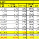 [헌혈통계분석] 2023통계연보_청년층&amp;중장년층 헌혈추이 비교 이미지