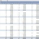 11545-03-35-41 | CH.7 과제 발제 - 데이터로 문제 찾고 해결하는 마케터 되기 (개인 과제)