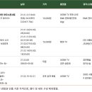 포스트코로나시대와 직업의 미래 | 갑작스러운 예술과 거리두기, 그럼에도 우리는