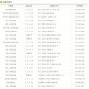 춘천시산림조합 이미지