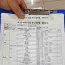 울산바이크렌트카 이미지