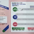 시화병원4대