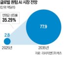 퀀텀기획