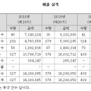 커머스바이브