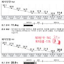 더 스테이 짐(The Stay Gym) 이미지