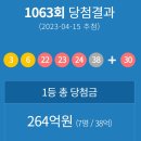성북-종암-1063 티스토리
