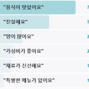 요선동 7-7 | 전현무계획2 40년 전통 백반집 생선정식백반 대구맑은탕 춘천 요선동