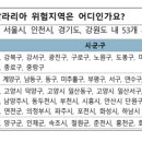 말라리아 주의 지역 (일산도 해당됨) 이미지