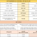 모아미래도 센트럴시티 2차 이미지