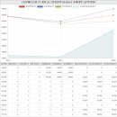 시립목감호반베르디움5차어린이집 | 경기도 시흥시 조남동 호반베르디움 더 레이크아파트 시세 및 매매 실거래가 분석 (2020년 01월 기준...