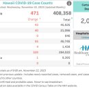 [ 하와이 코로나19 '주간' 방역상황 :: 2023년 11월 22일 발표 ] 신규.누적확진 / 평균 확진자.확진률 /사망자수.. 이미지