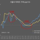 SKY&월 이미지