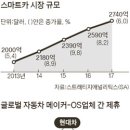 스마트카 이미지