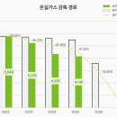 88종합가스 경기일보