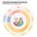 에이지테크 이미지